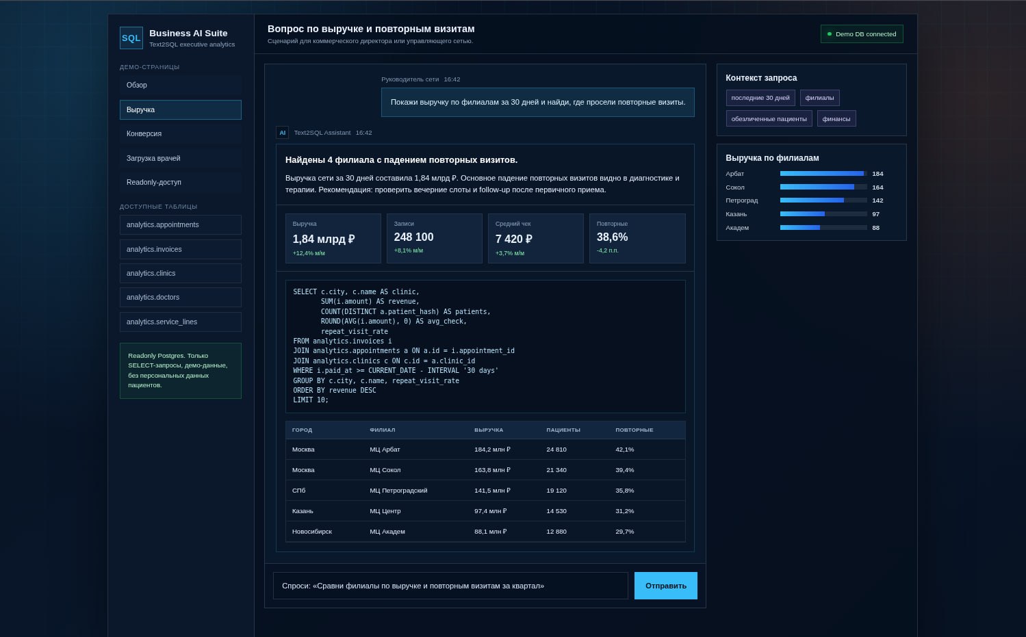 Аналитика по каналам продаж